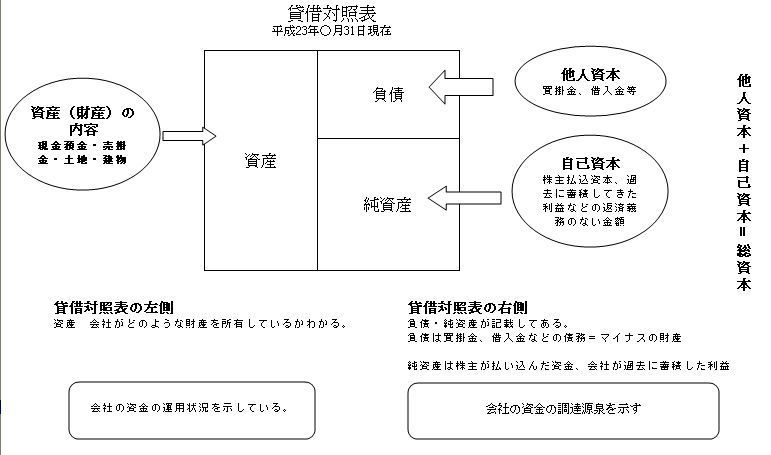 BS構造.jpg